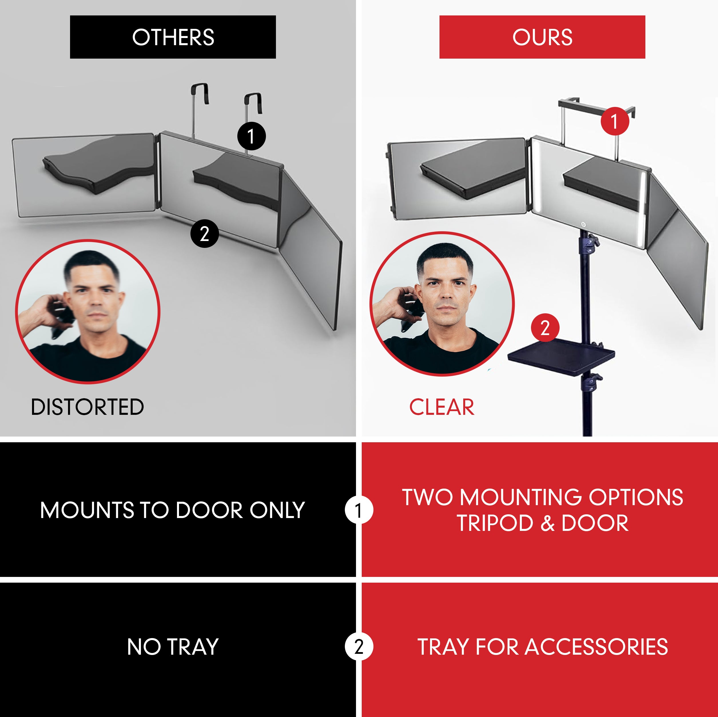 Self-Cut System 360° LED Mirror - Choose the setup that fits your grooming space.
